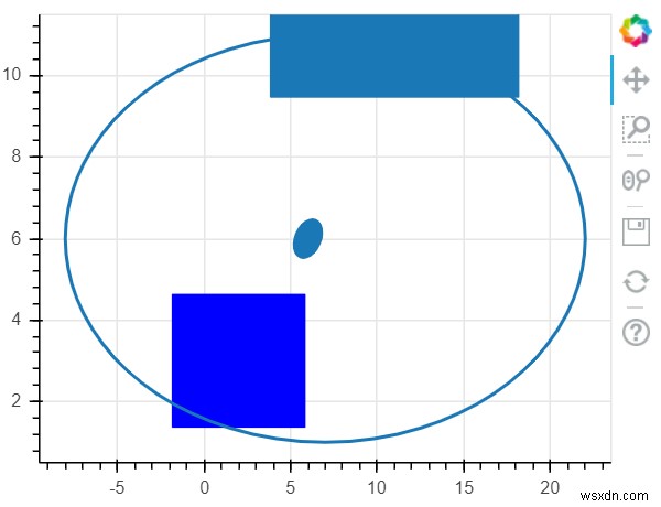 เราจะใช้โบเก้เพื่อแสดงภาพรูปทรงต่างๆ บนพล็อตใน Python ได้อย่างไร 