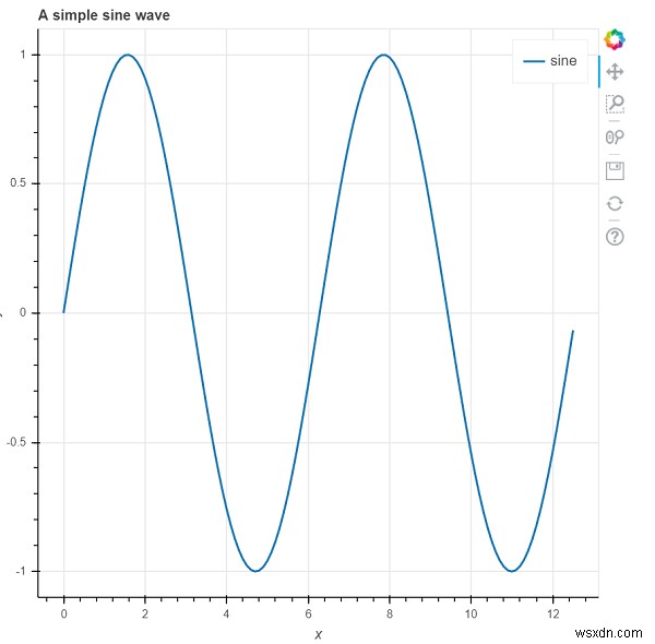 จะใช้โบเก้เพื่อสร้างคลื่นไซน์ใน Python ได้อย่างไร 