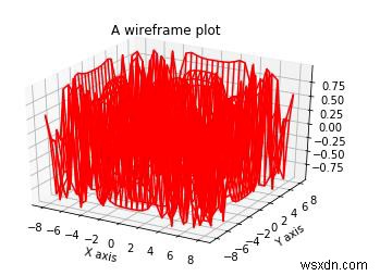 อธิบายว่า Matplotlib สามารถใช้สร้างโครงลวดใน Python ได้อย่างไร 