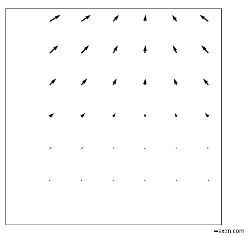 อธิบายว่าสามารถสร้างพล็อตสั่นโดยใช้ Matplotlib Python ได้อย่างไร 