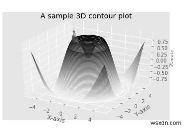 Matplotlib สามารถใช้สร้างพล็อตรูปร่าง 3 มิติโดยใช้ Python ได้อย่างไร 