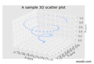 Matplotlib สามารถใช้สร้างพล็อตกระจายสามมิติโดยใช้ Python ได้อย่างไร 