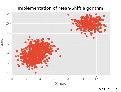 ใช้อัลกอริทึม shift เฉลี่ยใน Python 