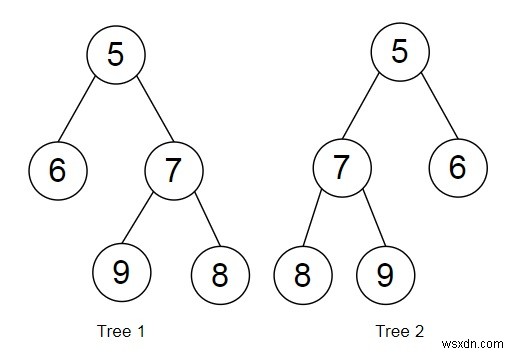 ตรวจสอบว่าทุกระดับของต้นไม้สองต้นเป็นแอนนาแกรมหรือไม่ใน Python 