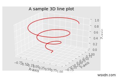 Matplotlib สามารถใช้กับแผนภาพสามมิติโดยใช้ Python ได้อย่างไร 