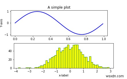 Matplotlib สามารถใช้สร้างหลายแปลงซ้ำ ๆ ใน Python ได้อย่างไร 