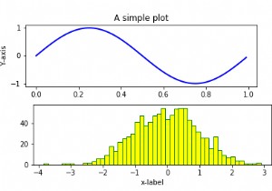 Matplotlib สามารถใช้สร้างหลายแปลงซ้ำ ๆ ใน Python ได้อย่างไร 
