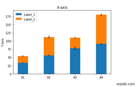 จะแสดงแผนภูมิแท่งแบบเรียงซ้อนโดยใช้ matplotlib ใน Python ได้อย่างไร 