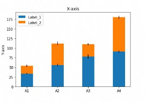 จะแสดงแผนภูมิแท่งแบบเรียงซ้อนโดยใช้ matplotlib ใน Python ได้อย่างไร 