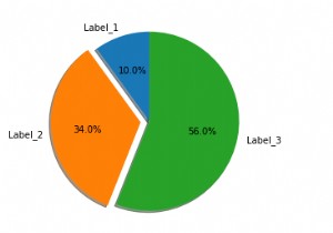 จะแสดงแผนภูมิวงกลมใน Matplotlib Python ได้อย่างไร 