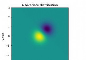 การแจกแจงแบบสองตัวแปรอย่างง่ายจะแสดงโดยใช้  imshow  ใน Matplotlib Python ได้อย่างไร 