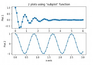 สามารถใช้ฟังก์ชัน  แผนย่อย  เพื่อสร้างกราฟสองกราฟใน Matplotlib Python ได้อย่างไร 
