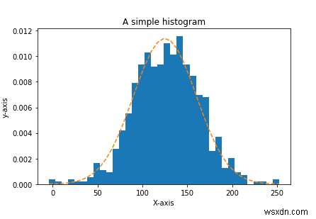 สามารถใช้ matplotlib เพื่อสร้างฮิสโตแกรมโดยใช้ Python ได้อย่างไร 