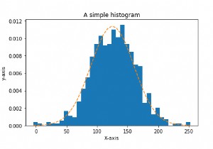 สามารถใช้ matplotlib เพื่อสร้างฮิสโตแกรมโดยใช้ Python ได้อย่างไร 