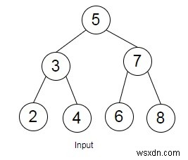 ตรวจสอบว่ามีแฝดสามที่มีผลรวมที่กำหนดใน BST ใน Python 