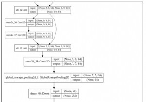 Keras สามารถใช้เพื่อพล็อตโมเดลโดยใช้โปรแกรม Python ได้อย่างไร 