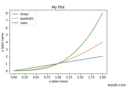matplotlib สามารถใช้เพื่อพล็อตชุดข้อมูลที่แตกต่างกัน 3 ชุดบนกราฟเดียวใน Python ได้อย่างไร 