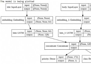 Keras สามารถใช้เพื่อพล็อตโมเดลโดยใช้ Python ได้อย่างไร 