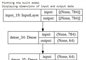Keras สามารถใช้พล็อตโมเดลเป็นกราฟและแสดงรูปร่างอินพุตและเอาต์พุตโดยใช้ Python ได้อย่างไร 