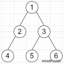 ตรวจสอบว่าองศาของจุดยอดที่กำหนดเป็นตัวแทนของกราฟหรือต้นไม้ใน Python 