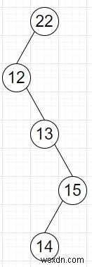 ตรวจสอบว่าแต่ละโหนดภายในของ BST มีลูกหนึ่งคนใน Python . หรือไม่ 