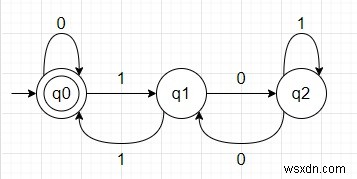 ตรวจสอบว่าสตริงไบนารีทวีคูณ 3 โดยใช้ DFA ใน Python 