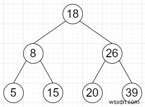 ตรวจสอบว่าอาร์เรย์แสดงถึง Inorder ของ Binary Search tree หรือไม่ใน Python 