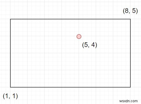 ตรวจสอบว่าจุดอยู่บนหรือภายในสี่เหลี่ยมผืนผ้าใน Python 