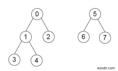 โปรแกรมเชื่อมต่อฟอเรสต์ใน Python 