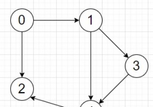โปรแกรมค้นหาความยาวของพาธที่ยาวที่สุดใน DAG โดยไม่มีโหนดซ้ำใน Python 