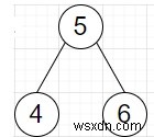 โปรแกรมค้นหาทรีย่อยการค้นหาไบนารีที่ใหญ่ที่สุดจากทรีที่กำหนดใน Python 