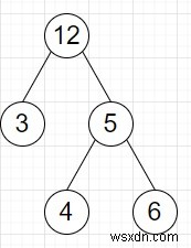 โปรแกรมค้นหาทรีย่อยการค้นหาไบนารีที่ใหญ่ที่สุดจากทรีที่กำหนดใน Python 