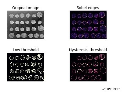 ฮิสเทรีซิส thresholding คืออะไร? จะใช้ scikit-learn ใน Python ได้อย่างไร 