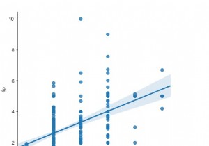 ฟังก์ชัน  implot  สามารถใช้เพื่อให้พอดีกับค่าข้อมูลได้อย่างไร หากตัวแปรตัวใดตัวหนึ่งเป็นค่าที่ไม่ต่อเนื่องใน Python 