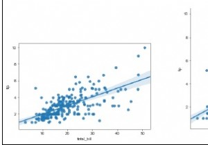 ความสัมพันธ์เชิงเส้นสามารถมองเห็นได้โดยใช้ Seaborn ใน Python ได้อย่างไร 