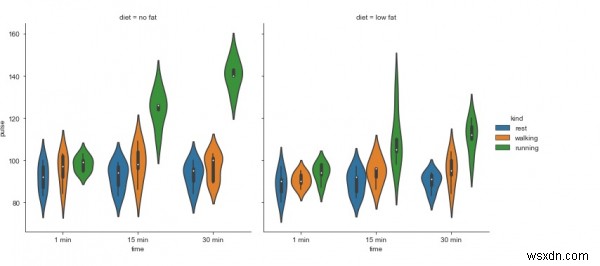 FacetGrid สามารถใช้เพื่อแสดงภาพข้อมูลใน Python Seaborn Library ได้อย่างไร 