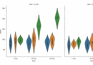 FacetGrid สามารถใช้เพื่อแสดงภาพข้อมูลใน Python Seaborn Library ได้อย่างไร 