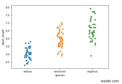 ห้องสมุด Seaborn สามารถใช้เพื่อแสดงแปลงแบ่งหมวดหมู่ใน Python ได้อย่างไร 