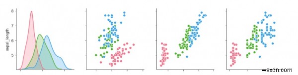 ข้อมูลที่มีหลายตัวแปรสามารถแสดงภาพโดยใช้ Seaborn ใน Python ได้อย่างไร 