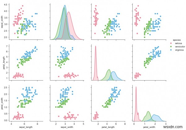 ข้อมูลที่มีหลายตัวแปรสามารถแสดงภาพโดยใช้ Seaborn ใน Python ได้อย่างไร 