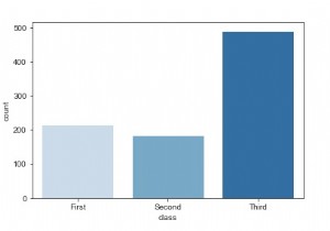 จะใช้ countplot เพื่อแสดงภาพข้อมูลใน Python Seaborn Library ได้อย่างไร 