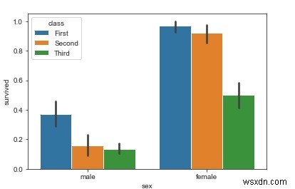 bar plot สามารถใช้ในไลบรารี Seaborn ใน Python ได้อย่างไร 