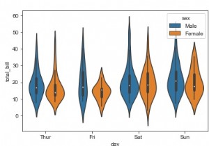 ไวโอลินทุกตัวในโครงเรื่องไวโอลินสามารถแยกใน Python Seaborn Library ได้อย่างไร 