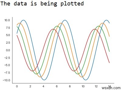 ไลบรารี Seaborn สามารถใช้เพื่อแสดงข้อมูลโดยไม่มีแกนพื้นหลังใน Python ได้อย่างไร 