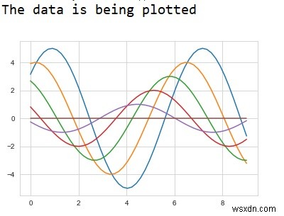 ข้อมูลสามารถแสดงด้วยสายตาโดยใช้ไลบรารี  seaborn  ใน Python ได้อย่างไร 