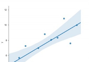 ข้อมูลที่ไม่ใช่เชิงเส้นจะพอดีกับโมเดลใน Python ได้อย่างไร 