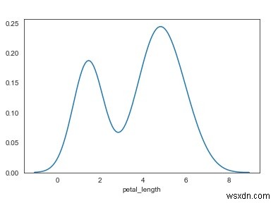 ไลบรารี Seaborn สามารถใช้เพื่อแสดงการประมาณความหนาแน่นของเคอร์เนลใน Python ได้อย่างไร 