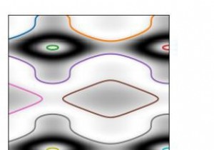 จะหารูปทรงของภาพโดยใช้ scikit-learn ใน Python ได้อย่างไร? 