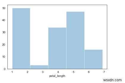 ห้องสมุด Seaborn สามารถใช้แสดงฮิสโตแกรมใน Python ได้อย่างไร 