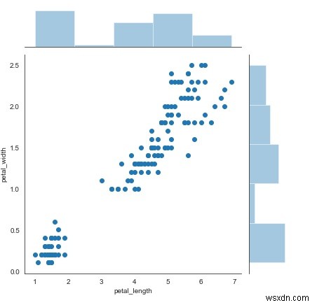 ห้องสมุด Seaborn สามารถใช้เพื่อแสดง Scatter Plot ใน Python ได้อย่างไร 